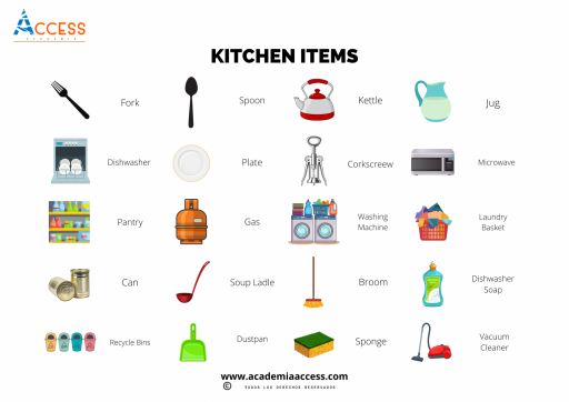Lista De Cosas De Cocina En Ingles