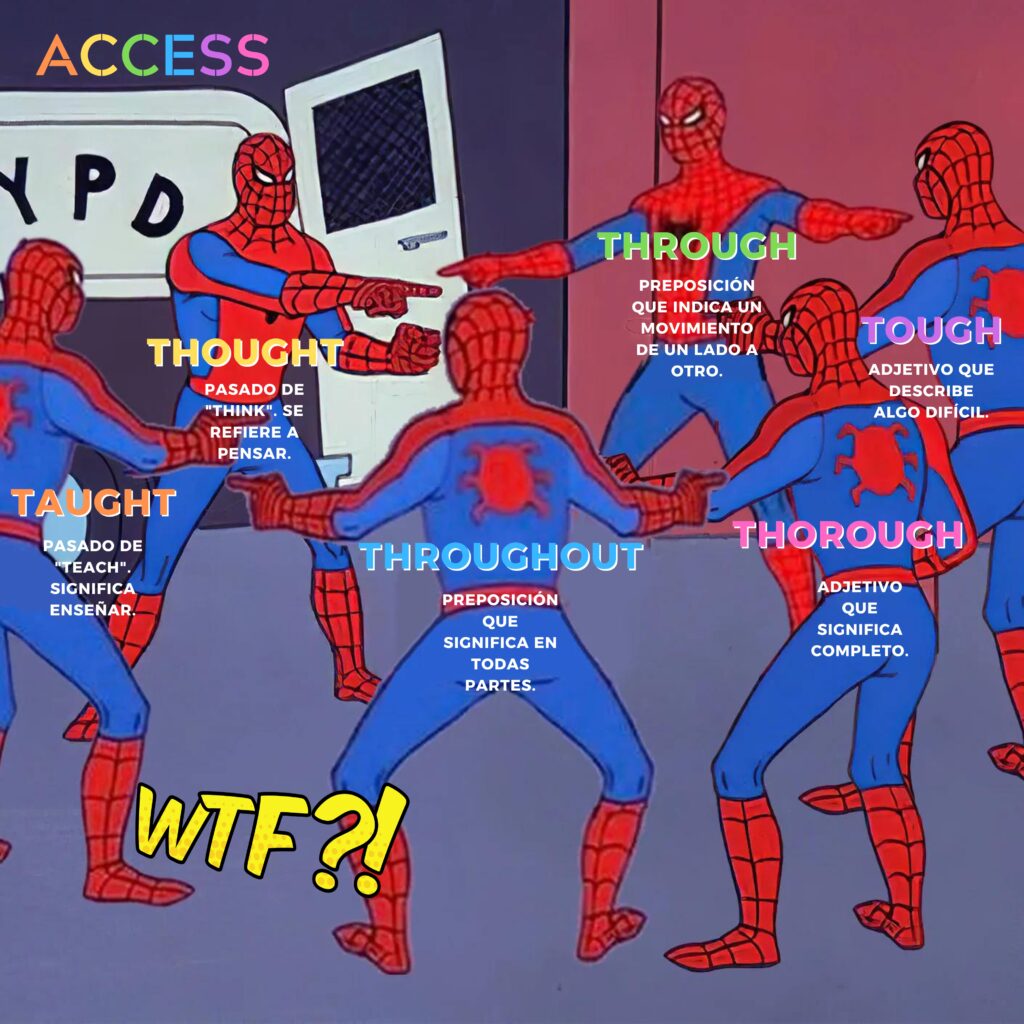 "Imagen de Spiderman que ilustra palabras confusas en inglés: taught, thought, through, tough y thorough."